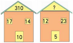思維訓(xùn)練奧數(shù)方法 :房頂上的數(shù)